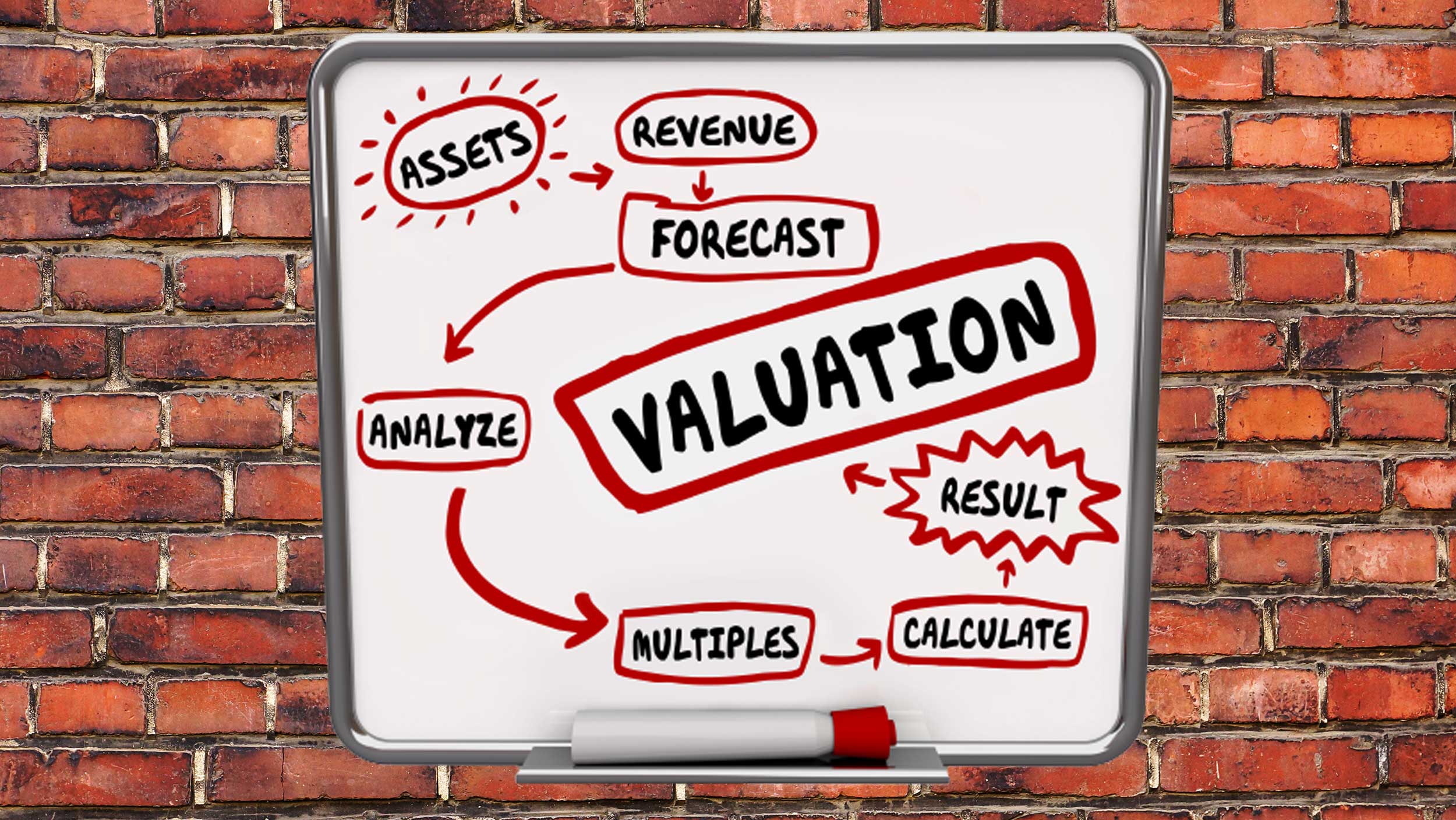 How do you determine the value of a business?